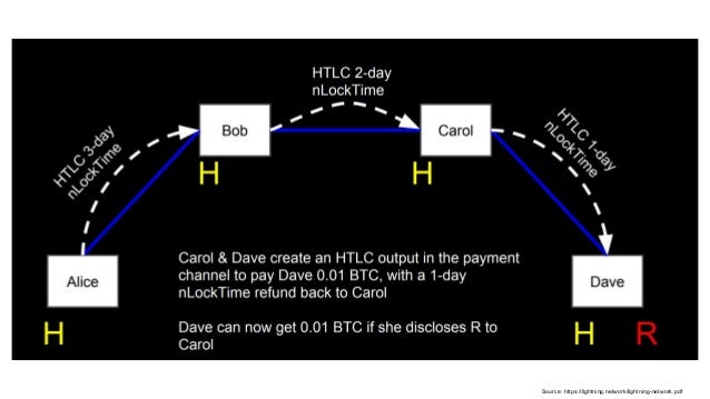Bitcoin Pdf Litecoin Refund - 